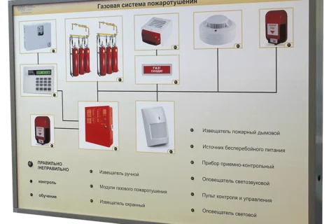 Стенд планшет светодинамический Газовая система пожаротушения