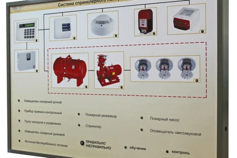Стенд планшет светодинамический Система спринклерного пожаротушения